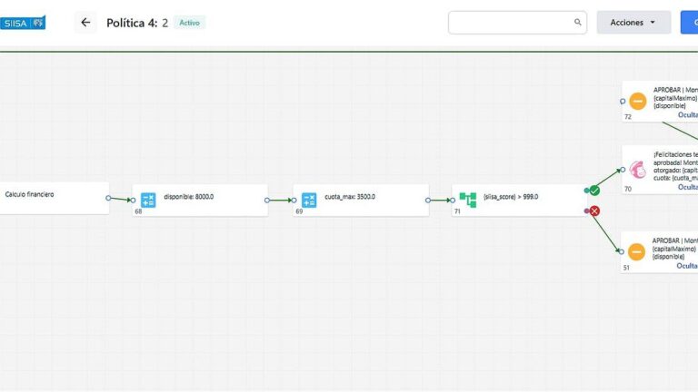 Tecnología no-code,latendenciaqueimpacta enlaindustriadel crédito