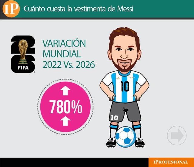 Camiseta oficial de la Selección argentina para el Mundial 2026, con los números y el escudo, sobre un fondo celeste y blanco