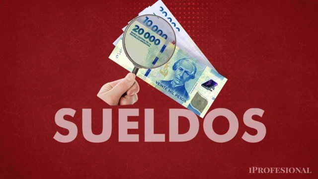 Gráfico de evolución del salario privado registrado versus inflación en abril de 2025